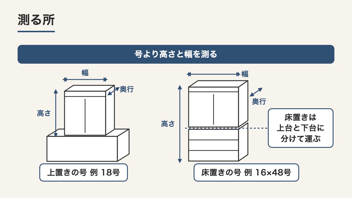 上置きと床置きの仏壇の線画に測る所と号の書き方の違いを添えた図