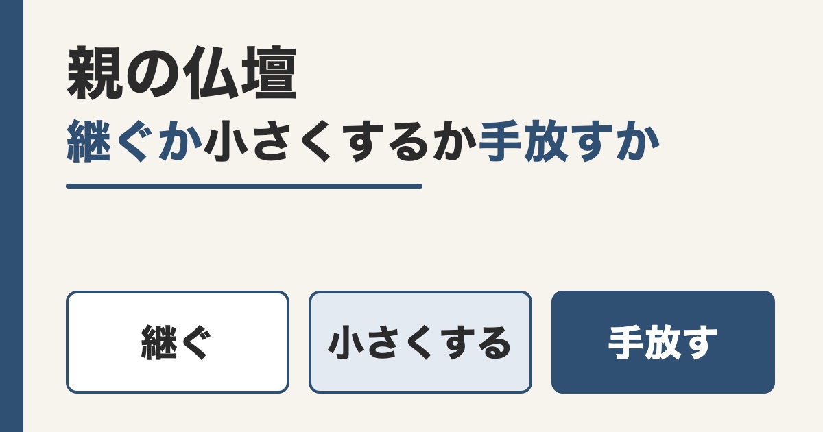 親の仏壇を継ぐか小さくするか手放すかの3つの札を並べた題の画像