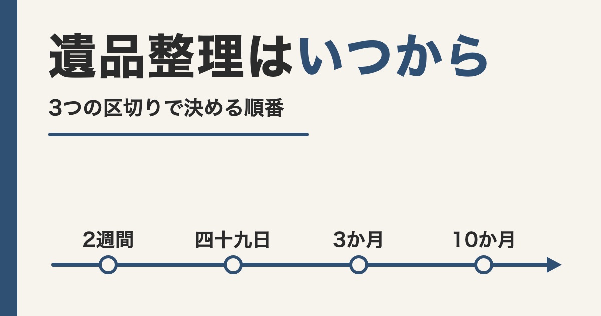 2週間と四十九日と3か月と10か月の目盛りを横1本の線に並べた題の画像