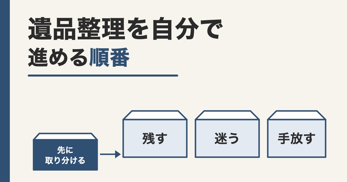 先に取り分ける小さな箱と残す迷う手放すの3つの箱を線画で並べた題の画像