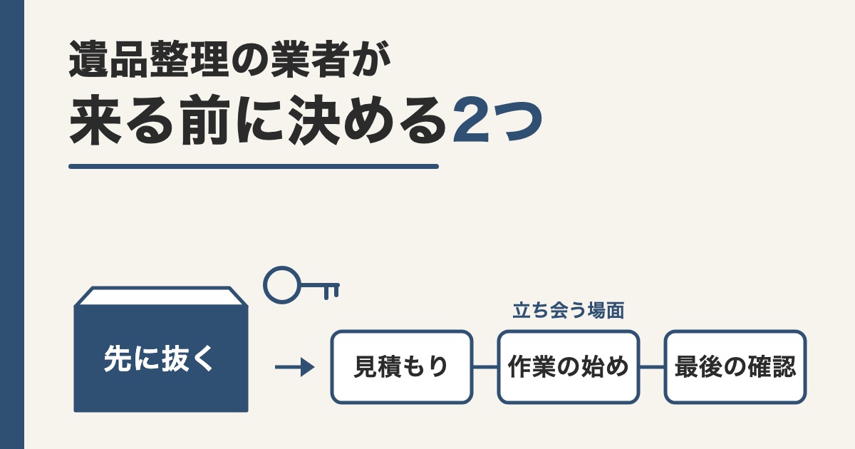 先に抜くの箱と鍵の線画から見積もりと作業の始めと最後の確認の3つの札へつないだ題の画像